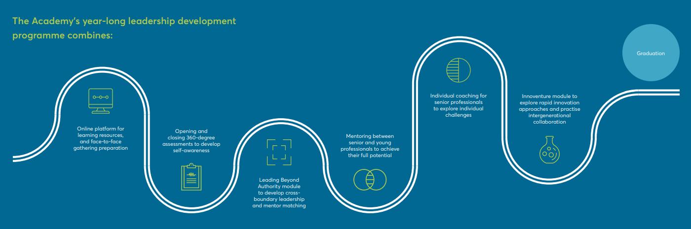 Common Purpose_MAVA Academy diagram